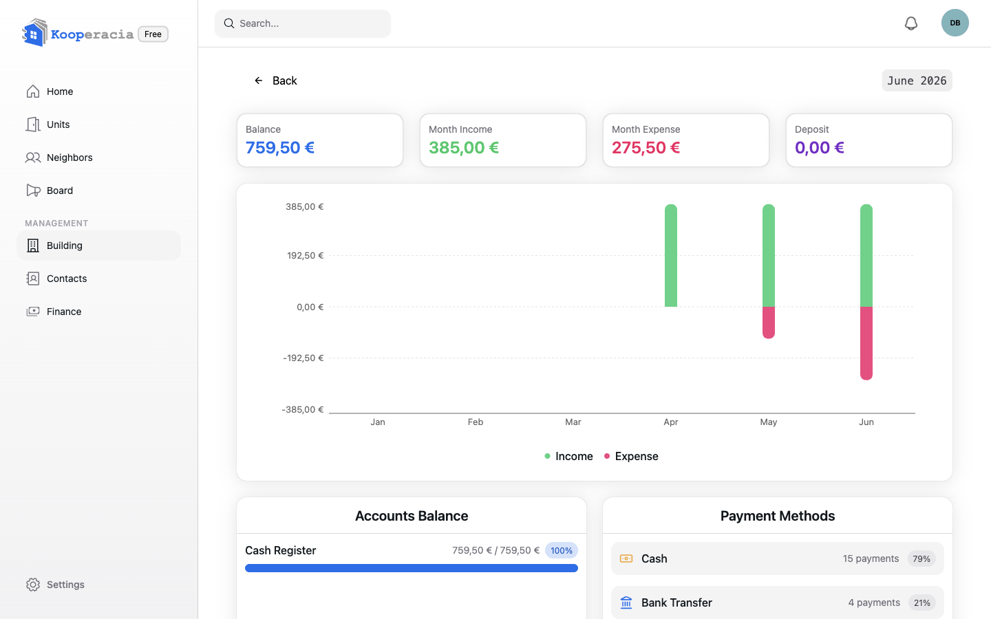 Financial report