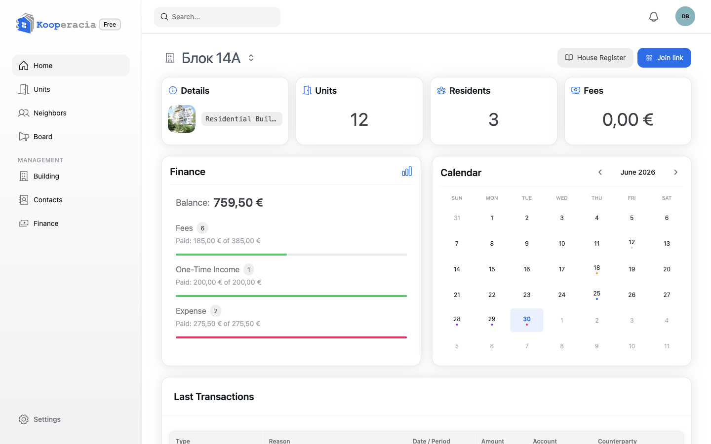 The dashboard overview